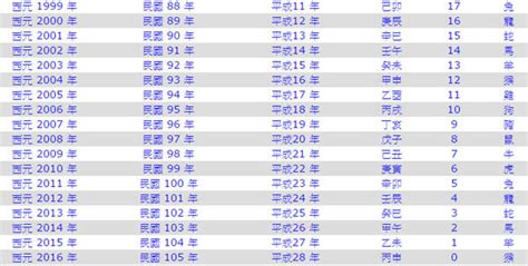 今年是什麼年|今年民國幾年2024？今年是什麼生肖？西元民國生肖對照表（完。